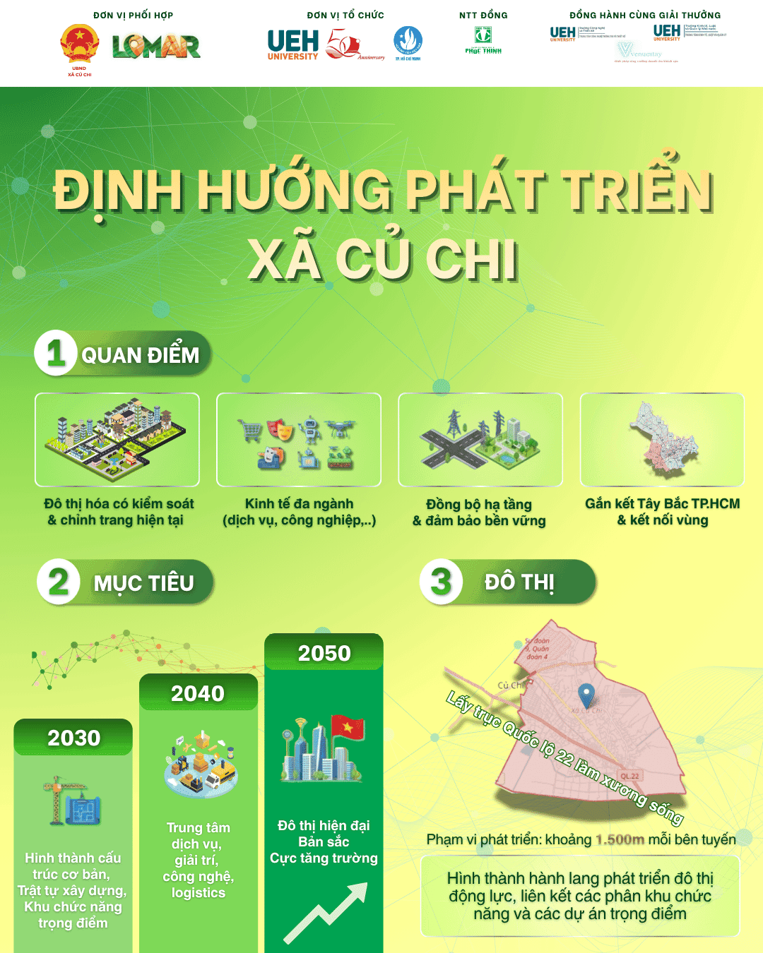 📍 CỦ CHI 2026: KHÔNG CHỈ LÀ ĐẤT THÉP ANH HÙNG, MÀ LÀ TỌA ĐỘ SỐ ĐANG VƯƠN MÌNH RỰC RỠ!
