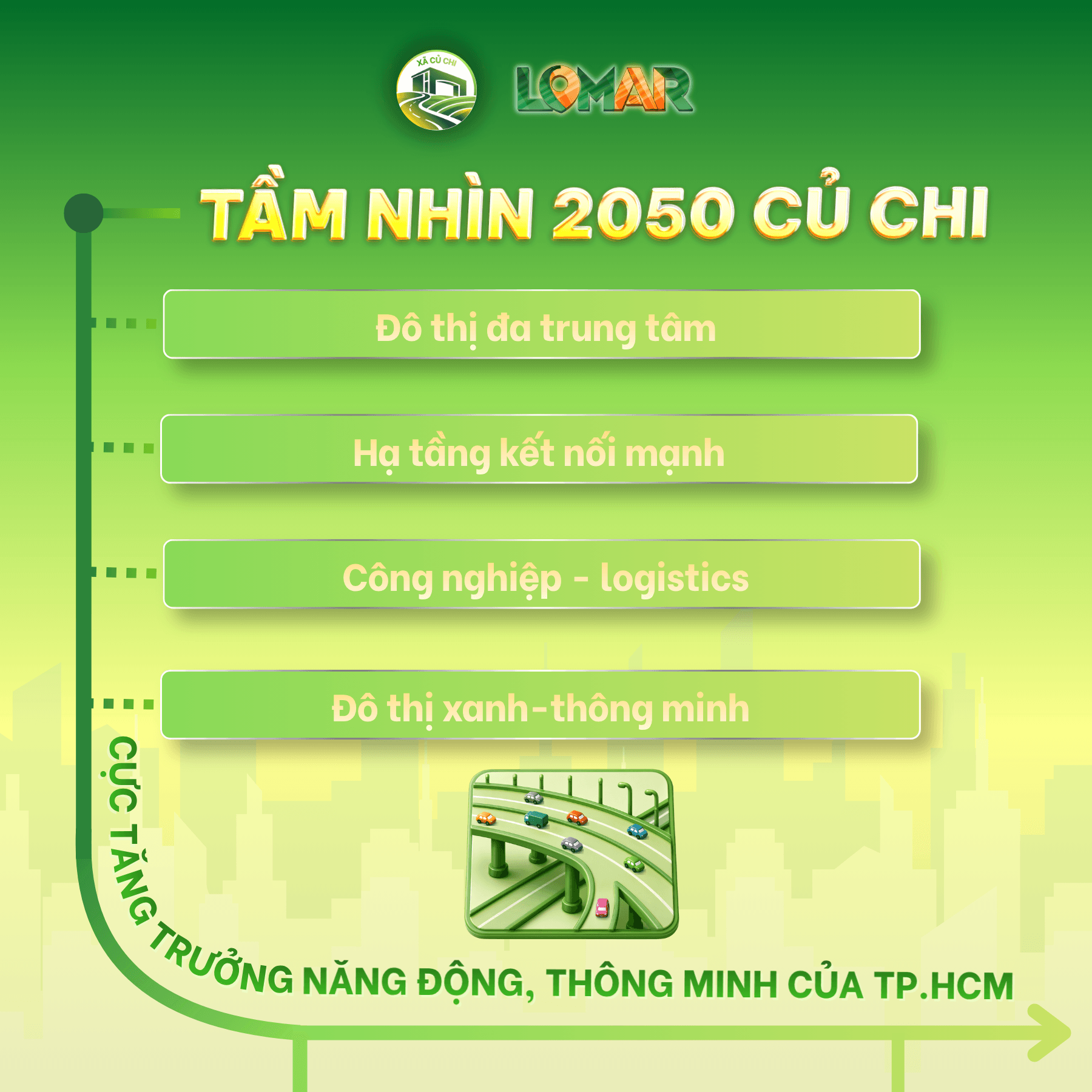 🚀 TẦM NHÌN 2050 CỦ CHI: CỰC TĂNG TRƯỞNG NĂNG ĐỘNG, THÔNG MINH CỦA TP.HCM 🚀