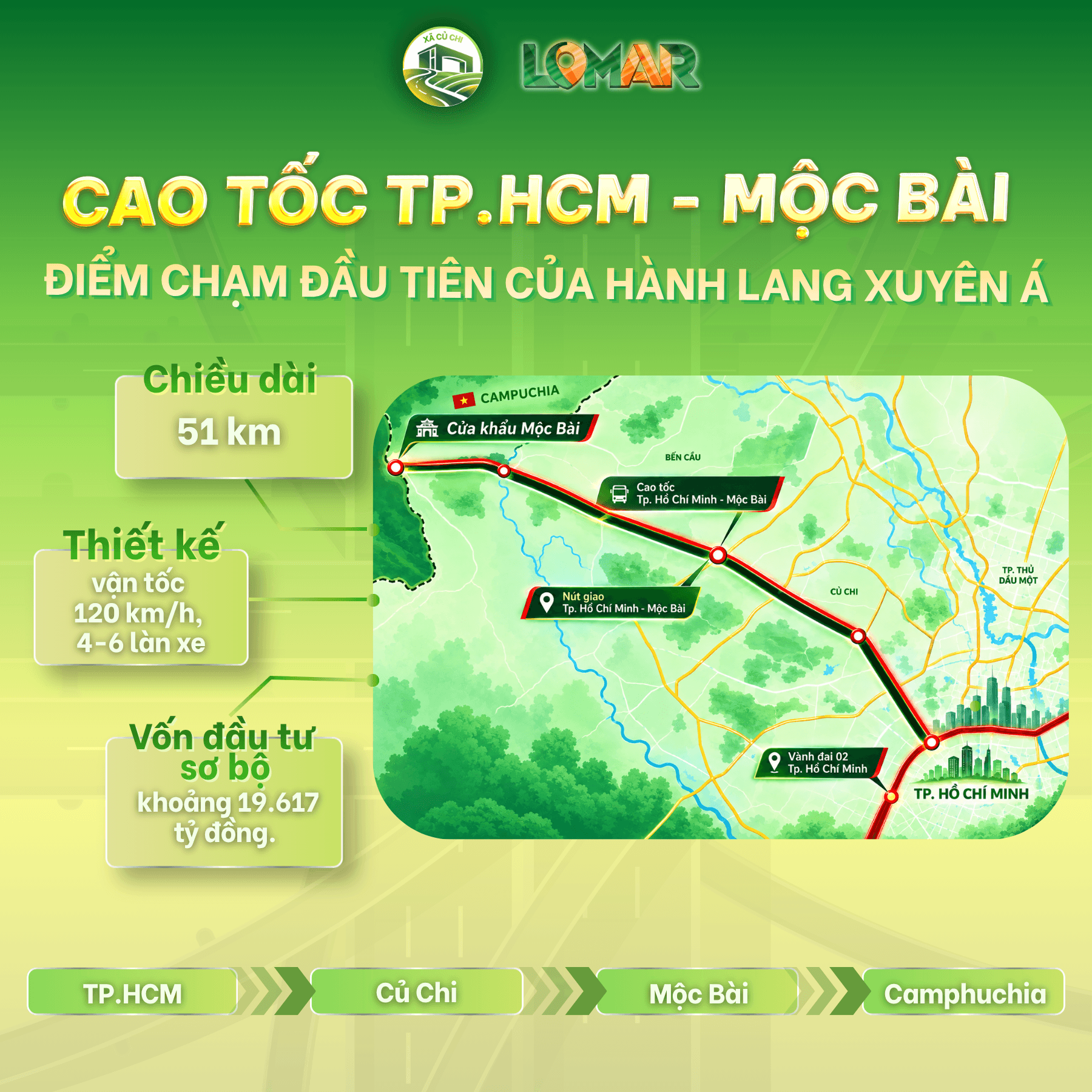 CAO TỐC TP.HCM - MỘC BÀI - KHI CỦ CHI TRỞ THÀNH ĐIỂM CHẠM ĐẦU TIÊN CỦA HÀNH LANG XUYÊN Á